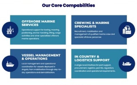 Capacidades principais da OceanSeed